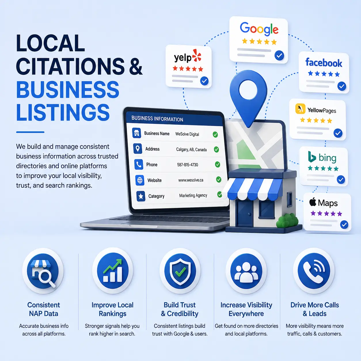 Local Citations & Business Listings