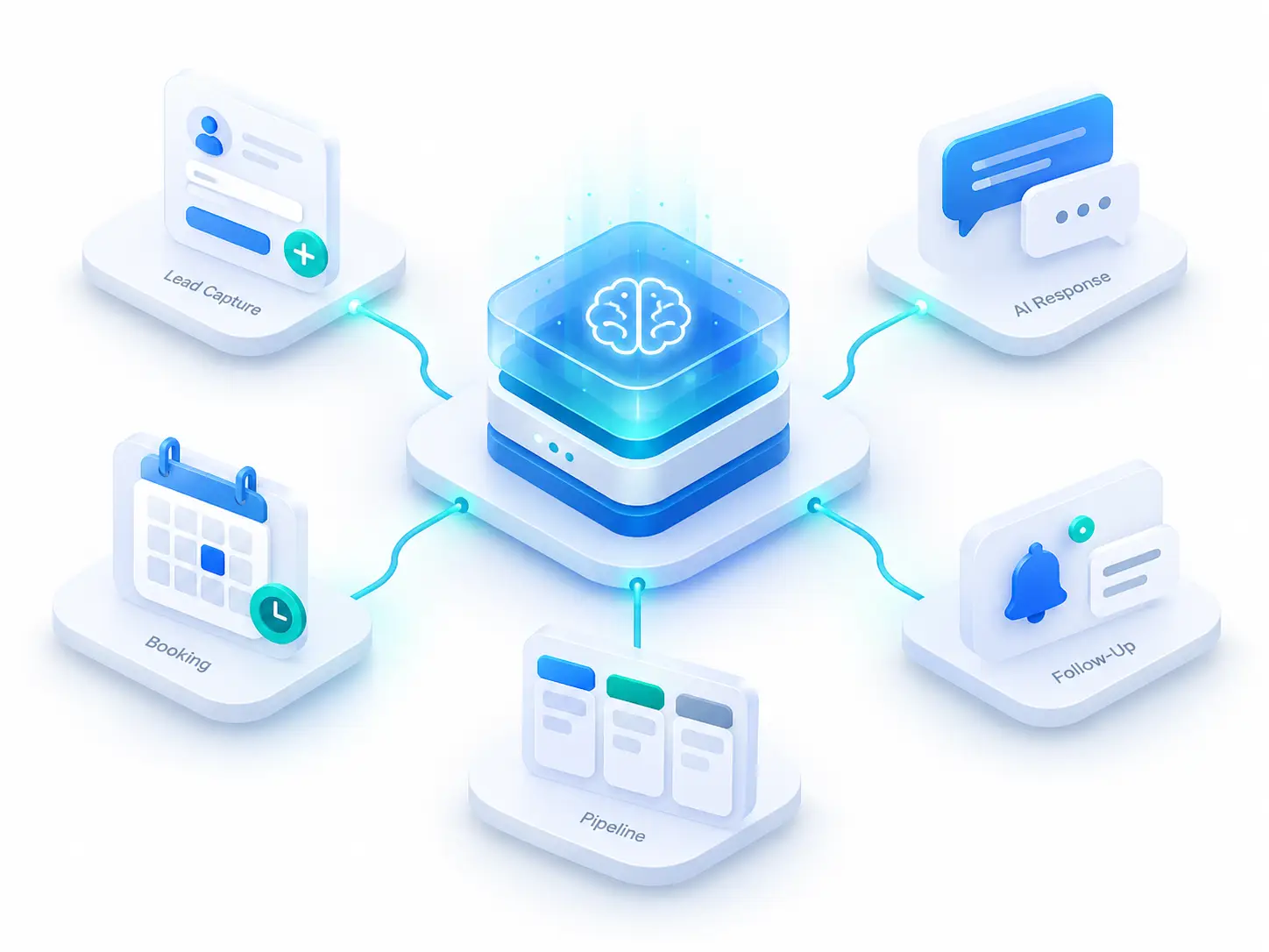 LeadMagno Core AI CRM and automation foundation