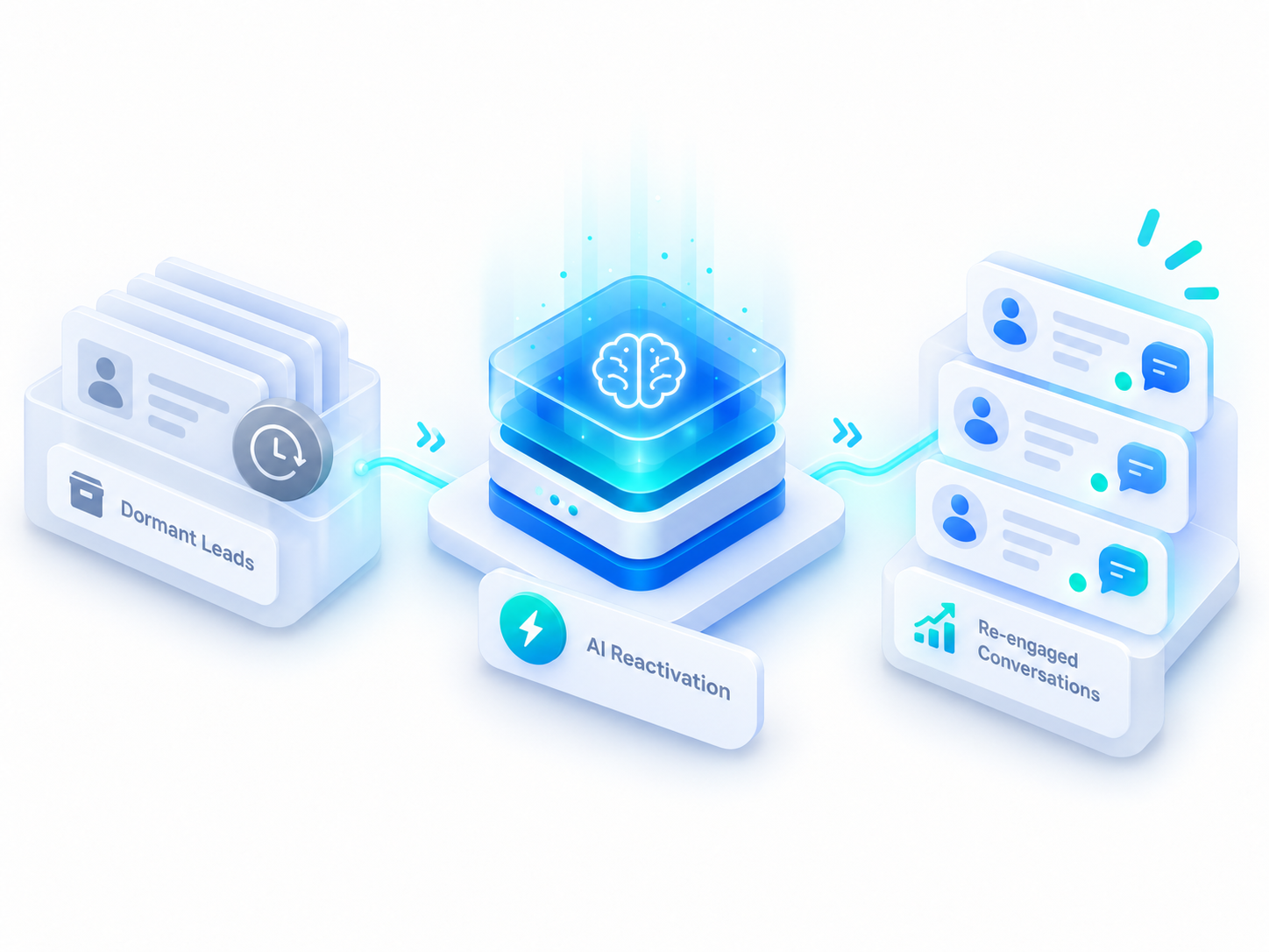 LeadMagno Core reactivation of dormant leads